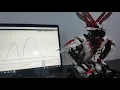 Data logging experiment