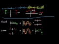 Introduction to the Fourier Transform Part 2