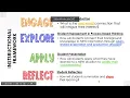Intro to Math Learning Plans PowerPoints