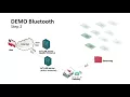 AGILE Testbed Demo