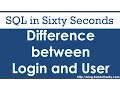 Difference Between Login and User - SQL in Sixty Seconds