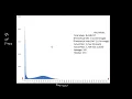 Image Histogram