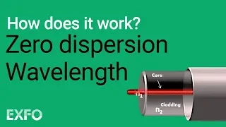 Zero-Dispersion Wavelength - EXFO animated glossary of Fiber Optics