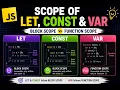 JavaScript var vs let vs const Scope Explained Simply