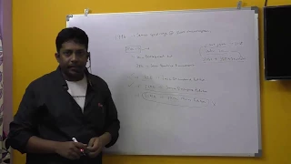 Java Introduction cove Java vs Adv Java and J2SE vs J2EE vs J2ME