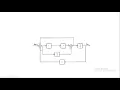 Reducing multiple subsystem using append and connect MATLAB URDU - part-I