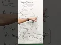 Download Lagu Range of projectile in 1 minute  🔥| Projectile Motion Class 11