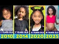 That Girl Lay Lay TRANSFORMATION From Baby to 18 Years Old 2007-2025