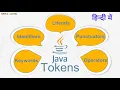 Java Tokens in Hindi