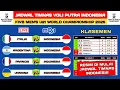 Download Lagu Jadwal Timnas Voli Putra Indonesia - Jadwal FIVB Men's U21 World Championship 2025