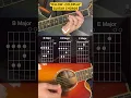 Download Lagu Yellow - Coldplay Guitar Chords \u0026 Easy Charts (No Capo) #yellowcoldplayguitar