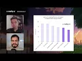 Benchmarking Llama 4 with GitHub Multiple Choice Benchmarks