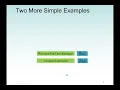 The Java Program Examples Jove code to display message on the screen and calculate an expressions