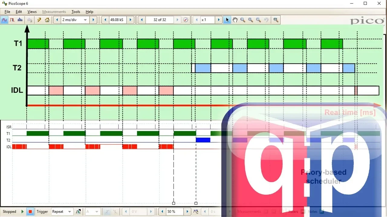 #26 RTOS Part-5: What is "real-time"? Preemptive, priority-based scheduling