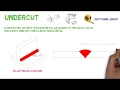 Undercut Visual Welding Acceptance Criteria AWS D1 1 welding defects Part 2