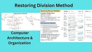 Restoring Division Method Computer Architecture Organization Arithmetic Division