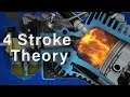 4 Stroke Engine Theory Briggs Stratton