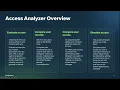 Access Analyzer Deep Dive 1