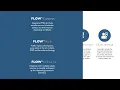 Introducing the FLOWRx suite