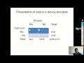 Statistical methods for categorical data analysis