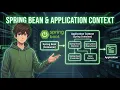 Every Spring Boot Annotation for Creating Beans Explained Simply - Part 2
