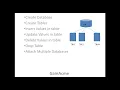 Basic SQL and SQLite Part 1