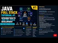 Java Full Stack Development Tutorial Introduction 2026 Roadmap for Beginners