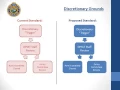 Oregon DPSST Criminal Justice Certification Revocation
