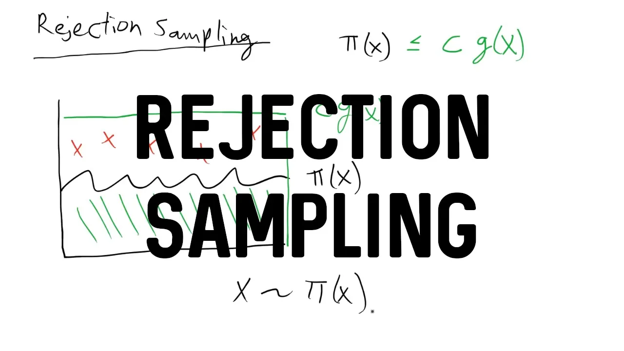Outline Video Rejection Sampling + R Demo