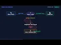 What Does the async Pipe Do in Angular Interview Answer