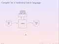 Creating a Common Lisp implementation Part 3 - Online Lisp Meeting 16 09 2020