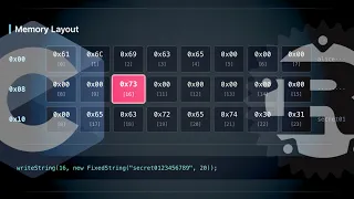 Memory Safety Deep Dive C Rust and More