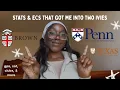 stats ecs that got me into UPENN BROWN and UT AUSTIN