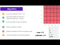 BASIC-INTERMEDIATE hollow half pyramid using number in C language