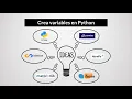 Aprende a crear variables en Python con una sola funcion