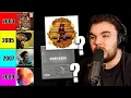 Best Rap Album from Every Year 2000-2009