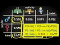 3 9 Conditional probability Basic Statistics Probability UvA