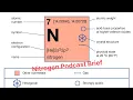 Unlocking the Secrets of the Nitrogen Cycle Nitrogen Podcast Brief