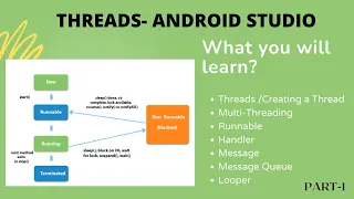 THREAD MULTI-THREADING IN ANDROID - EASIEST EXPLANATION ANDROID STUDIO VERY IMPORTANT