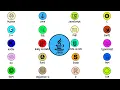 Every Most POPULAR Programming Language in 7 Minutes 2024