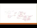 Part 53 SQL Server in Amharic Crash Course Transaction