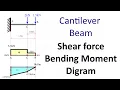Cantilever Beam Shear Force and Bending Moment Diagram SFD BMD Problem 2 By Shubham Kola