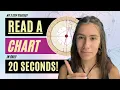My 3-Step HACK For Giving DEEP BIRTH CHART READINGS Fast