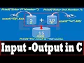 input output statement in C scan in C print in c HSC ICT chapter 5