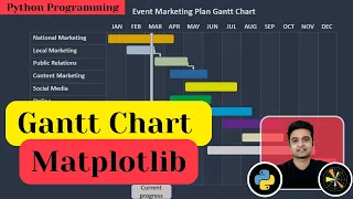 Gantt Chart using Matplotlib Python