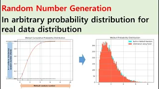Python code - random number generation in arbitrary probability distribution