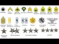 The Most and Least Paid Ranks in the U S Army 2026