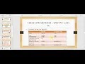 LECTURE FLEXED BUDGETS