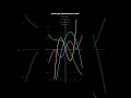 This Math Graph Gets INSANE 3D Equations Crazy Intersections