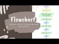 FLOWGORITHM Mencari Akar-Akar Persamaan Kuadrat